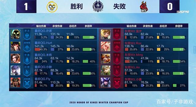 刚恢复健康 刚恢复健康